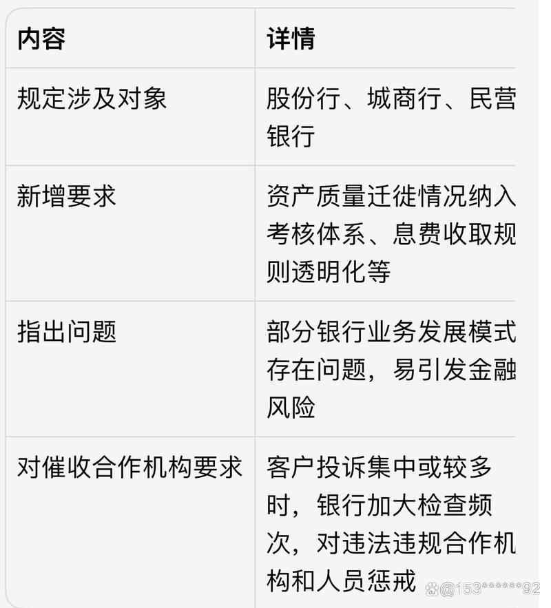 网贷新规正式出台时间是多久