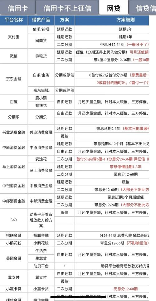 国家对于网贷还款的政策是什么