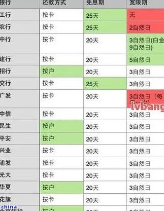备用金超期了没钱还款有影响吗