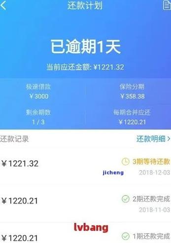 借呗忘了还款第二天才还会有什么后果？