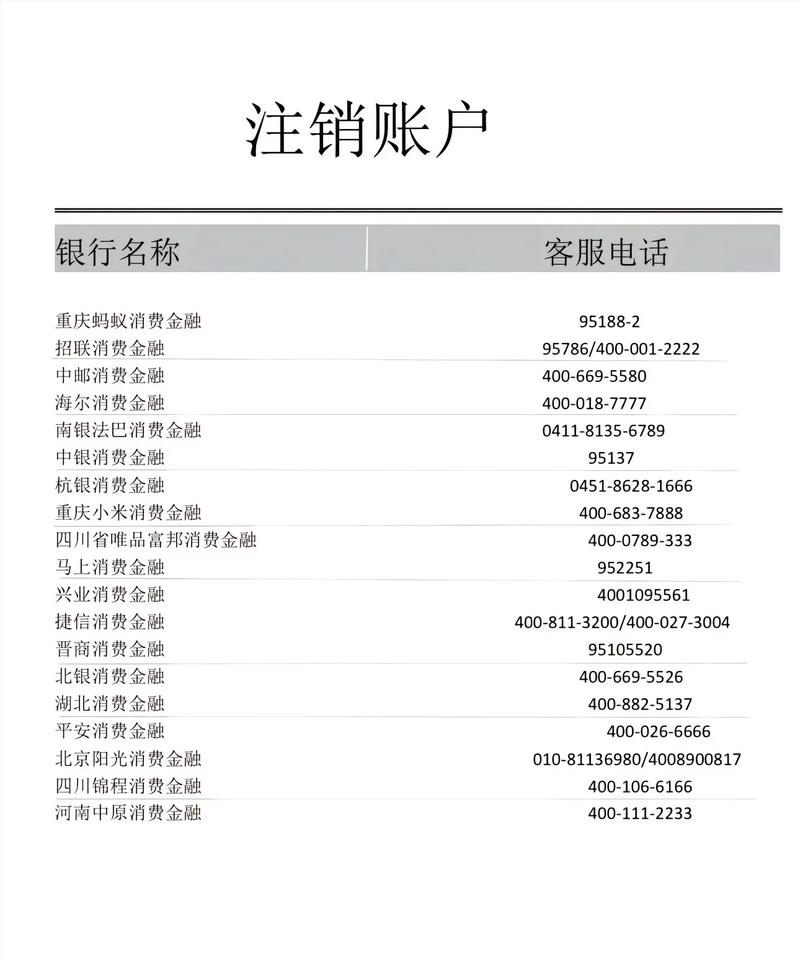 怎么查网贷催收的电话号码？