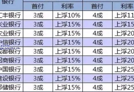 5000逾期一天罚息多少信用卡
