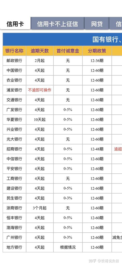 农商行信用卡宽限期是多久?