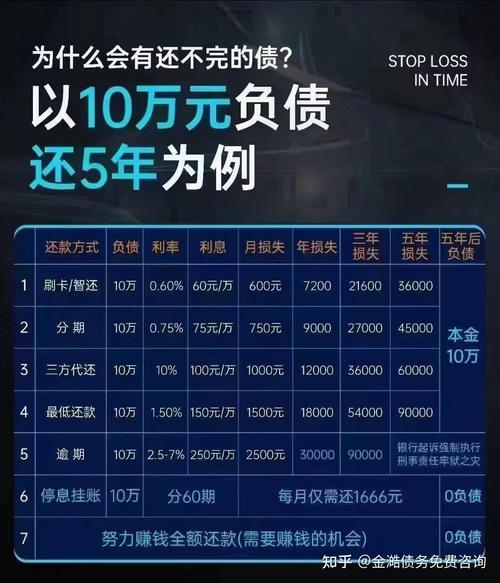 逾期负债最新政策有哪些变化?