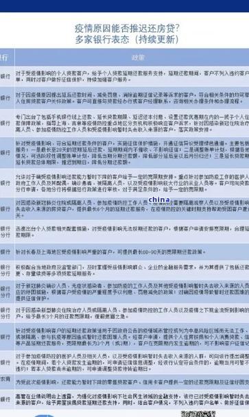 无力偿还银行债务新政策解读及应对方法