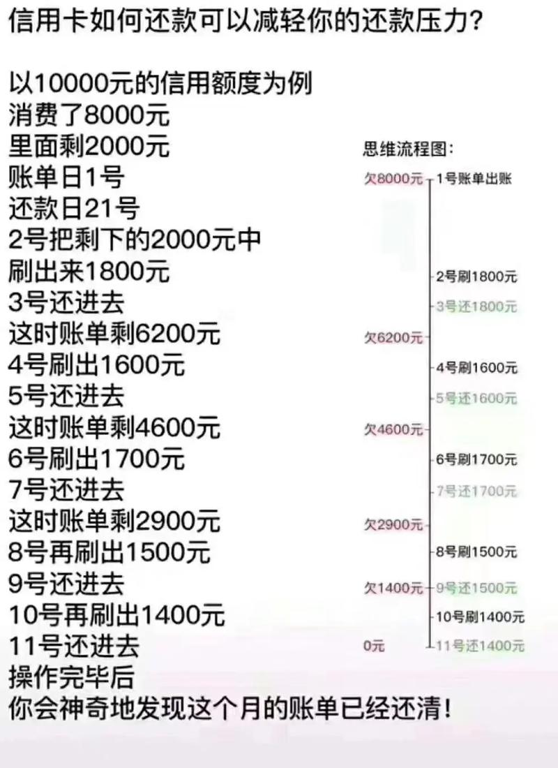 抖音如何提前还款