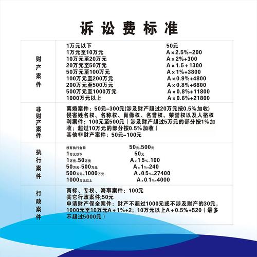 律师询问一般多少钱