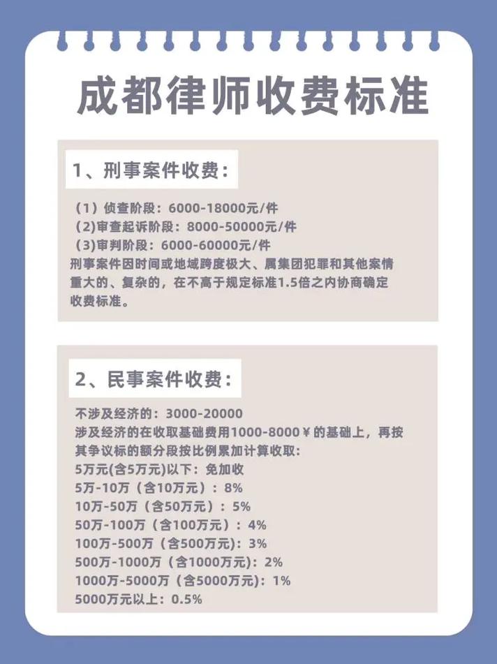 律师询问一般多少钱