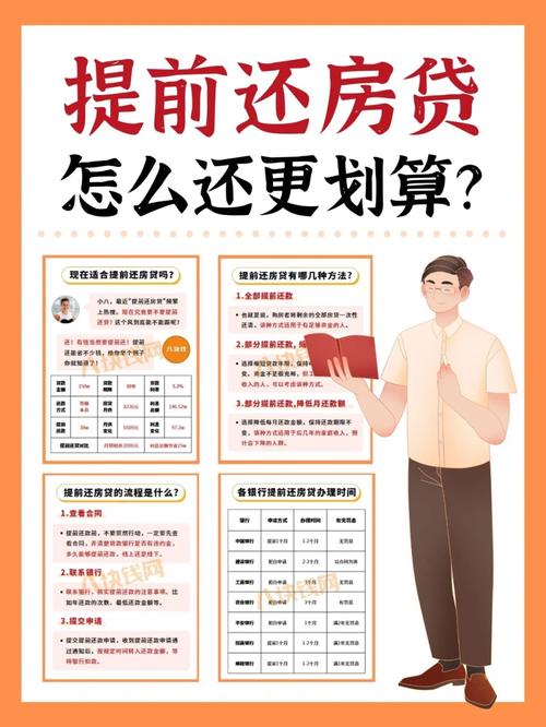 交通银行怎么提前还房贷的步骤是什么?