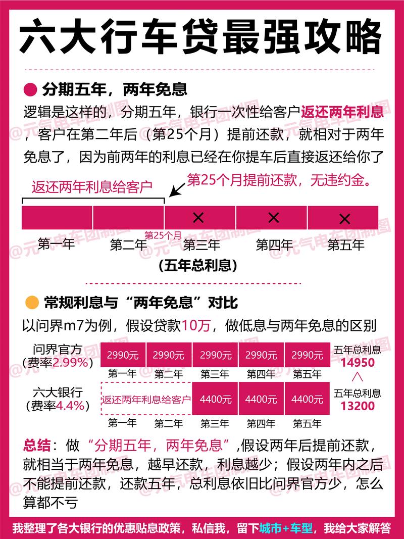 车贷一般可以逾期几天银行会催