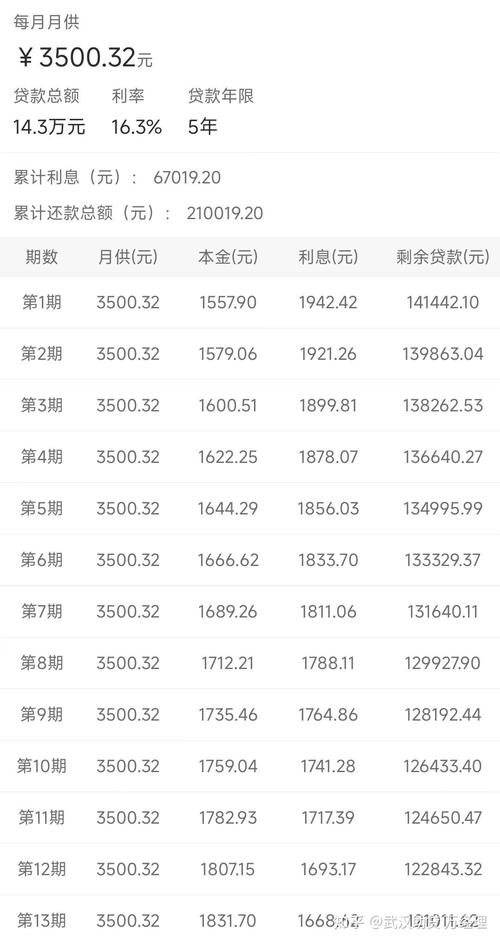 车贷60期还了12期想一次还完该如何操作？