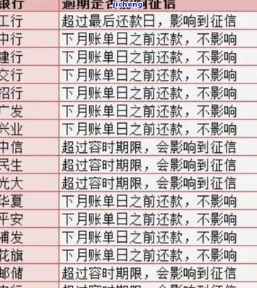 光大信用卡逾期多久会联系父母的相关情况解析