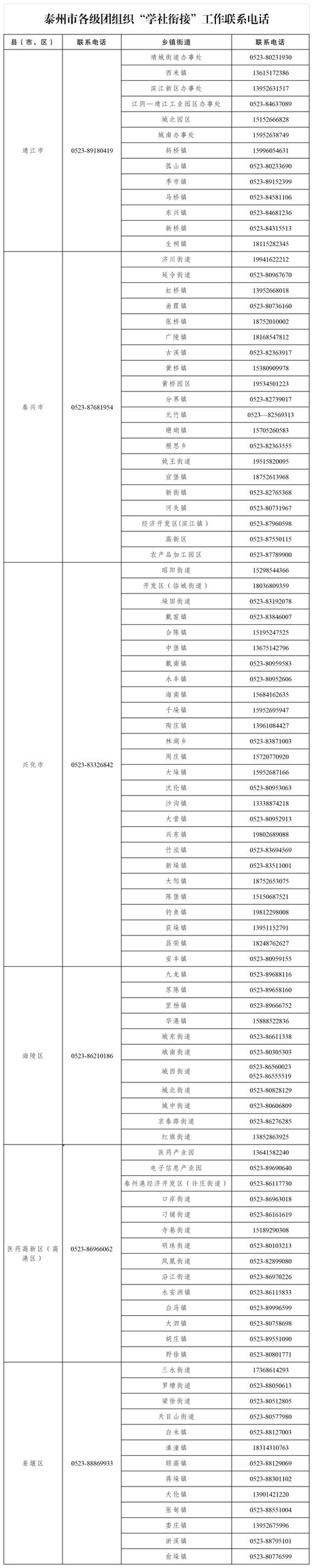 爆通讯录一般打几个电话比较合适