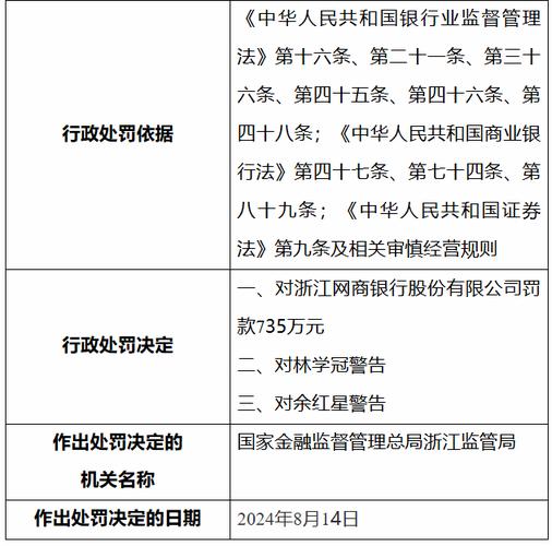 网商银行调解失败会被起诉吗