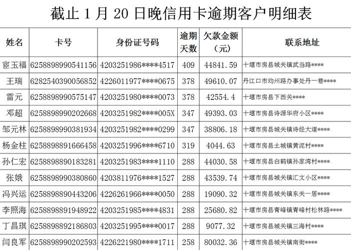 农商逾期多久会被起诉的相关规定和流程