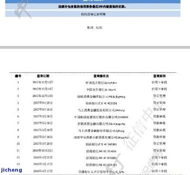 安徽农金信用卡逾期几天会上征信的相关规定是什么？