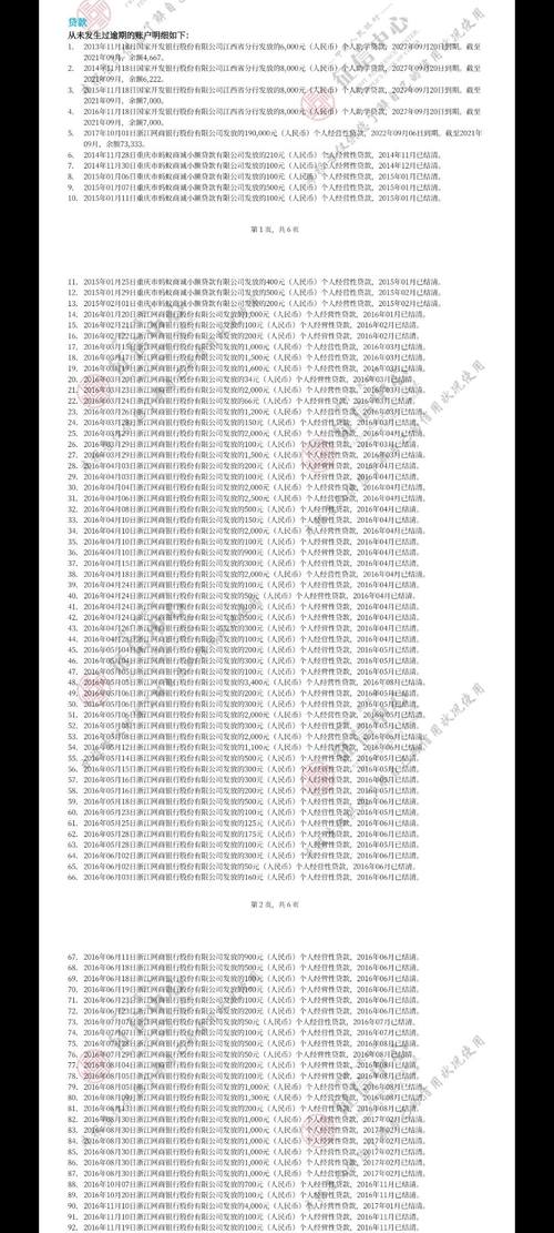 网商贷纳入个人征信吗