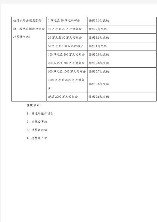 10万元诉讼费多少钱