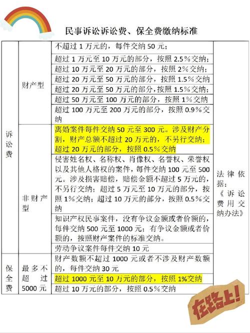10万元诉讼费多少钱