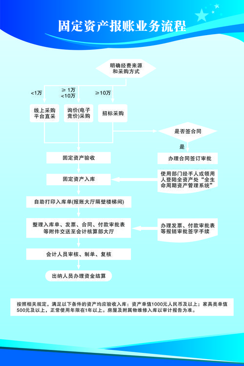 法务帮忙申请停息挂账流程是什么步骤