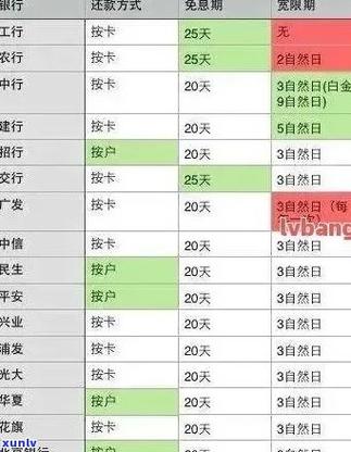 信用卡逾期罚息怎么减免才能减少损失？