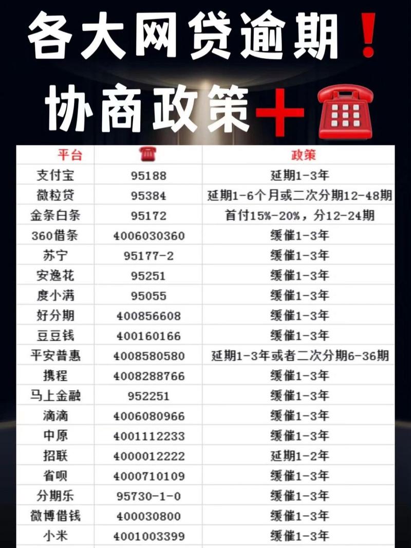 深圳网贷逾期新规有哪些新变化？