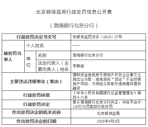 渤海银行消费贷款逾期后是否能协商