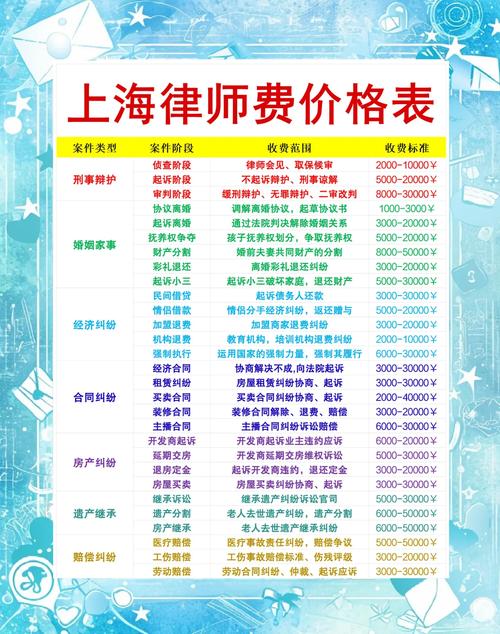 在上海请个网贷律师要多少钱才合适？
