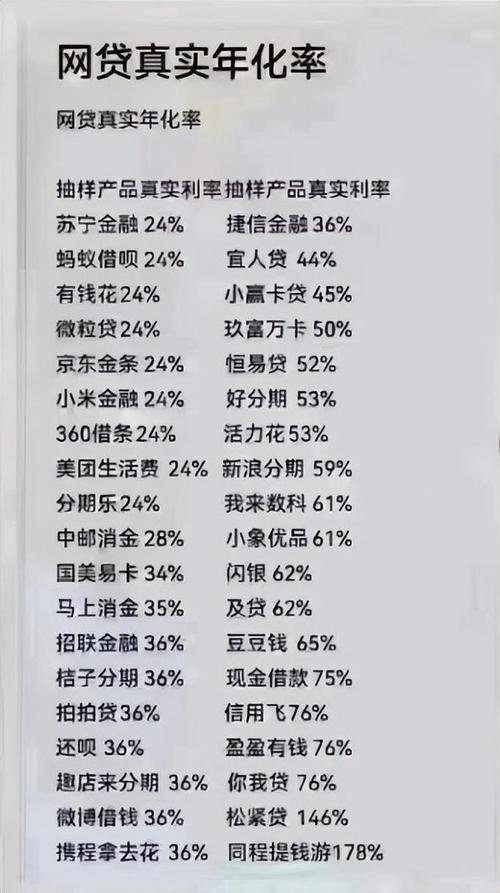 网贷今年都不会再借出来了吗？具体情况分析