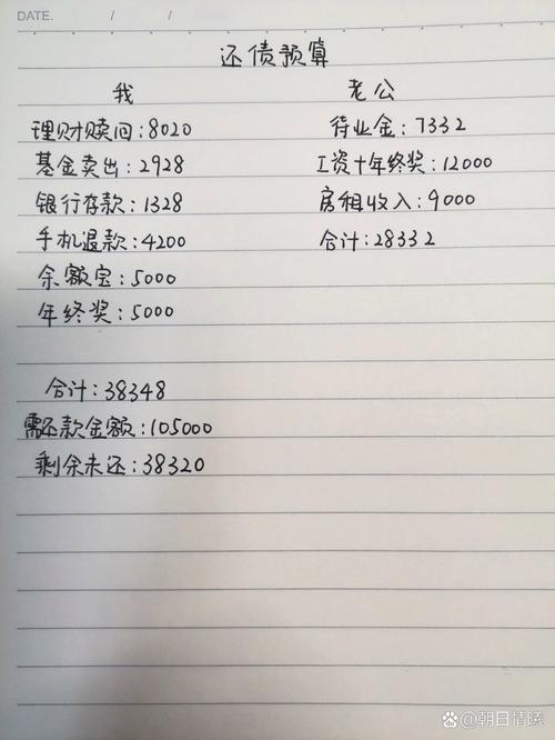 亲姐欠网贷70万怎么办？如何帮助她渡过难关？