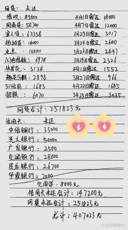 欠网贷10万，罚息多少？如何解决？