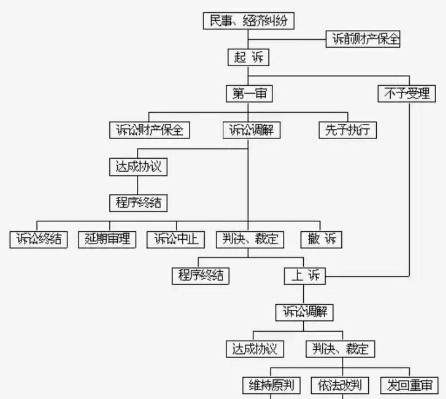 网贷还不上起诉流程