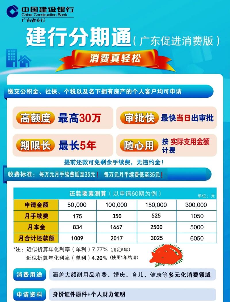 建行分期通逾期解决办法