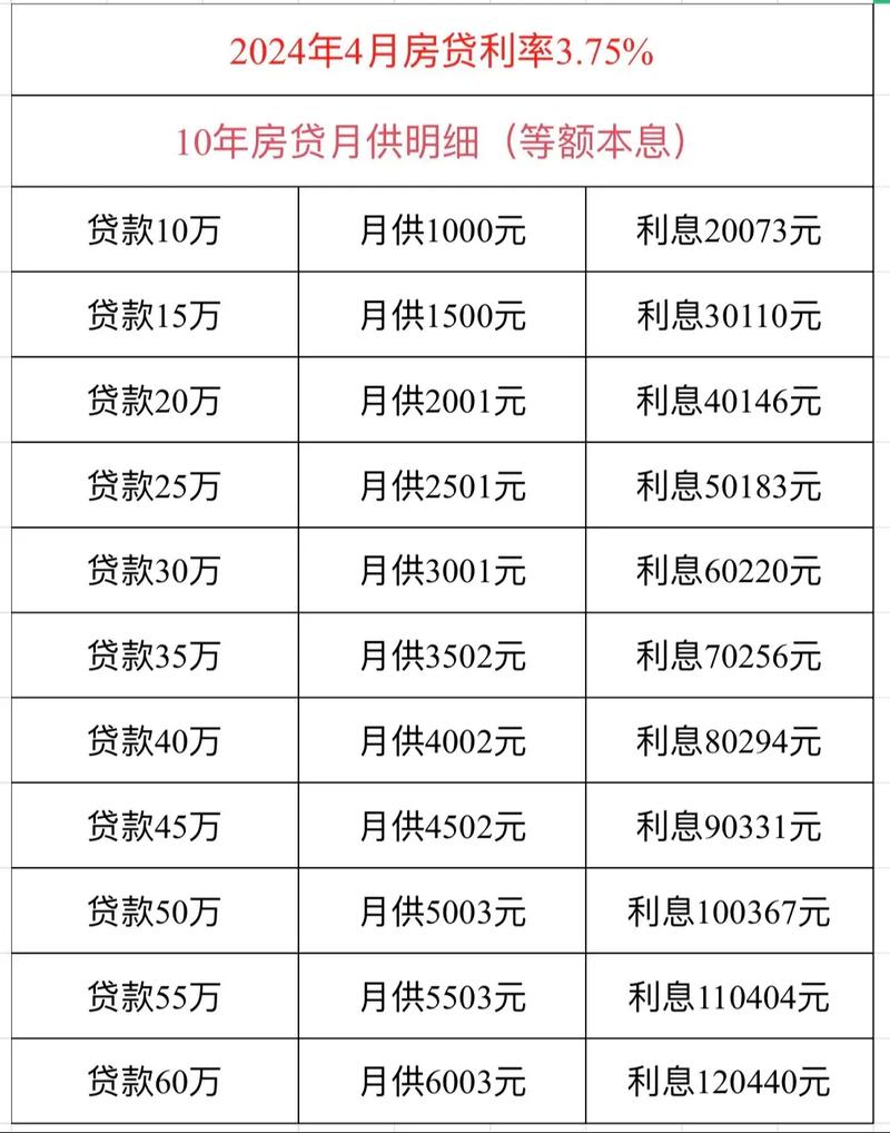 现在银行贷款10万一年逾期利息多少
