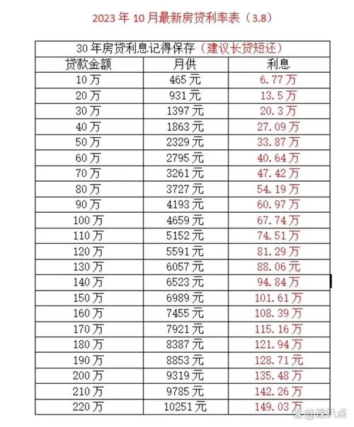 现在银行贷款10万一年逾期利息多少