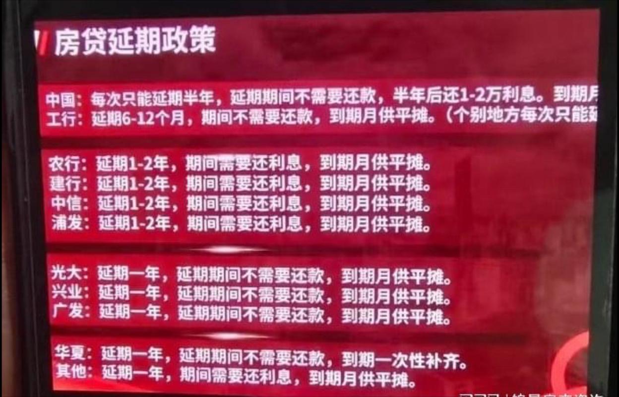 房贷延期3年政策具体内容解析