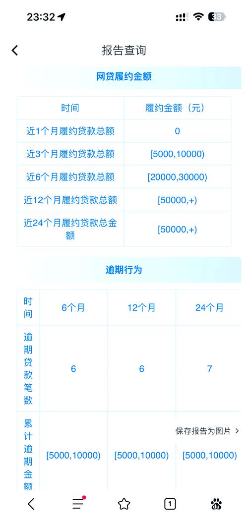 网贷欠16万自救方法