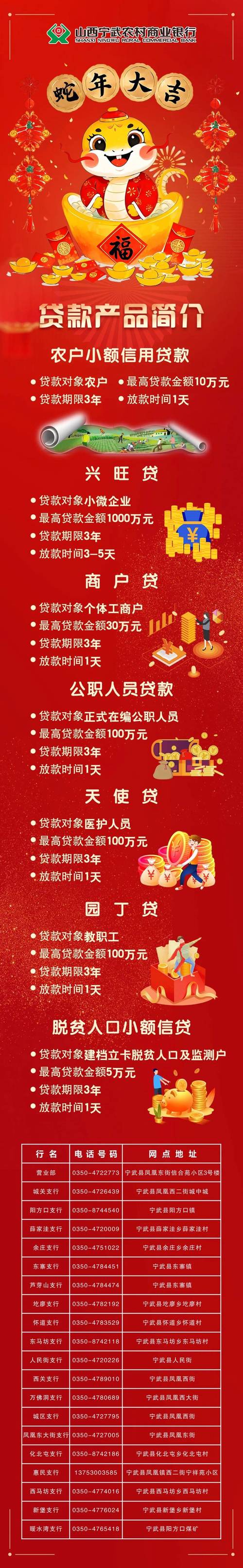 农商行贷款可以二次延期吗?
