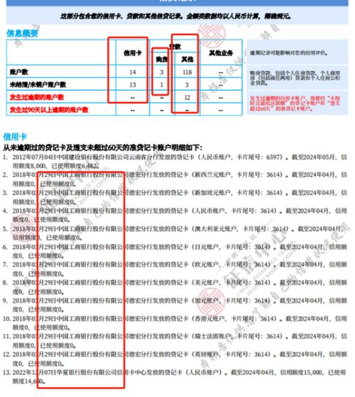 征信逾期最新政策