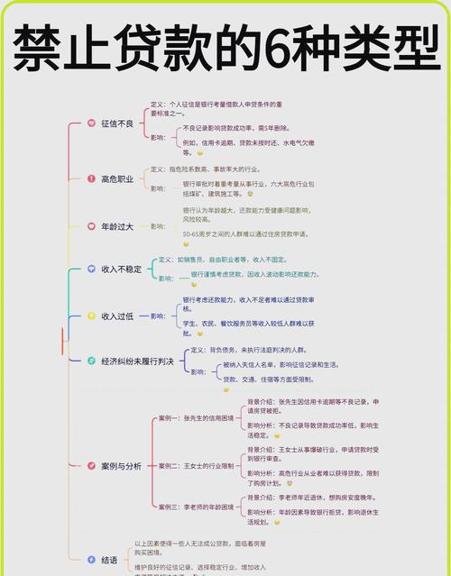企业贷还不上会影响后代吗？需要注意哪些问题？
