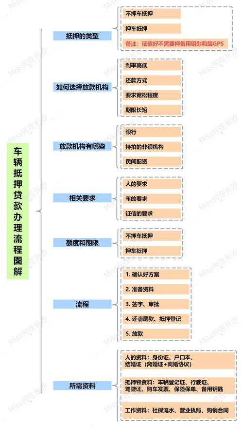 十一万的车贷和十五万的网贷怎么处理?