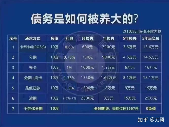 欠信用卡千万别还最低还款额的危害分析