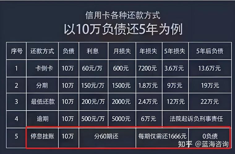 欠十几万网贷会被起诉吗？后果有多严重？