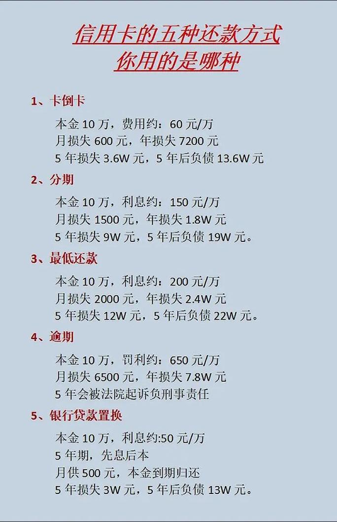 欠了6万信用卡如何梳理债务并制定还款计划
