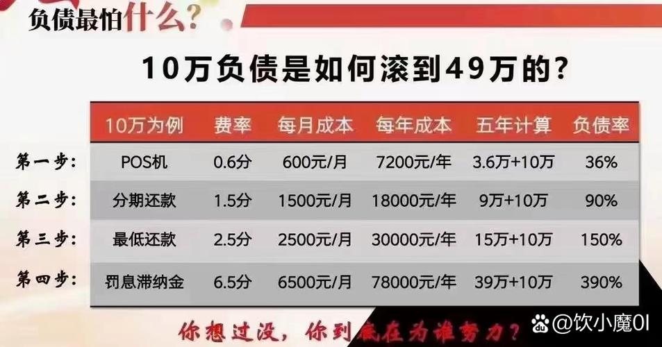 欠了6万信用卡如何梳理债务并制定还款计划