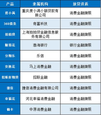 河北幸福消费金融是哪个网贷平台？