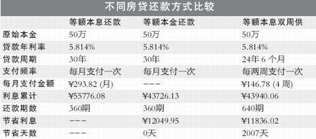 兴业银行英航房贷提前还款怎么操作及所需材料