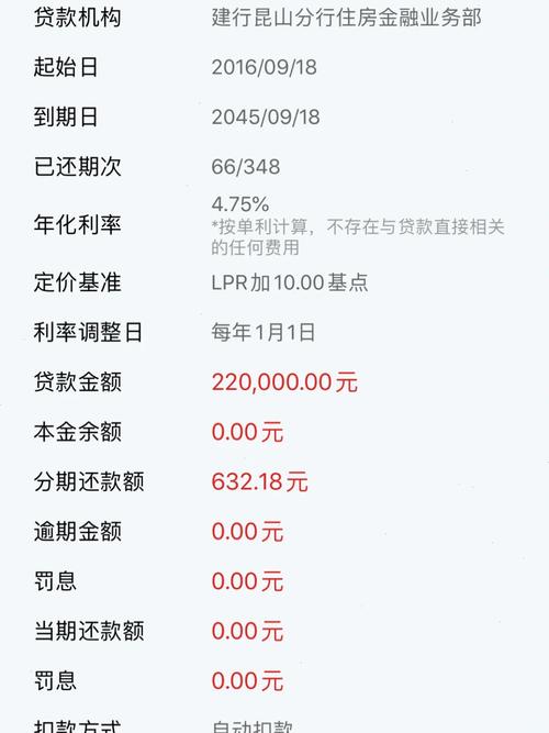 建行逾期后必须全额还款吗？了解相关政策与解决方案