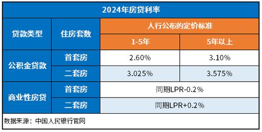 2024年最新贷款逾期利率