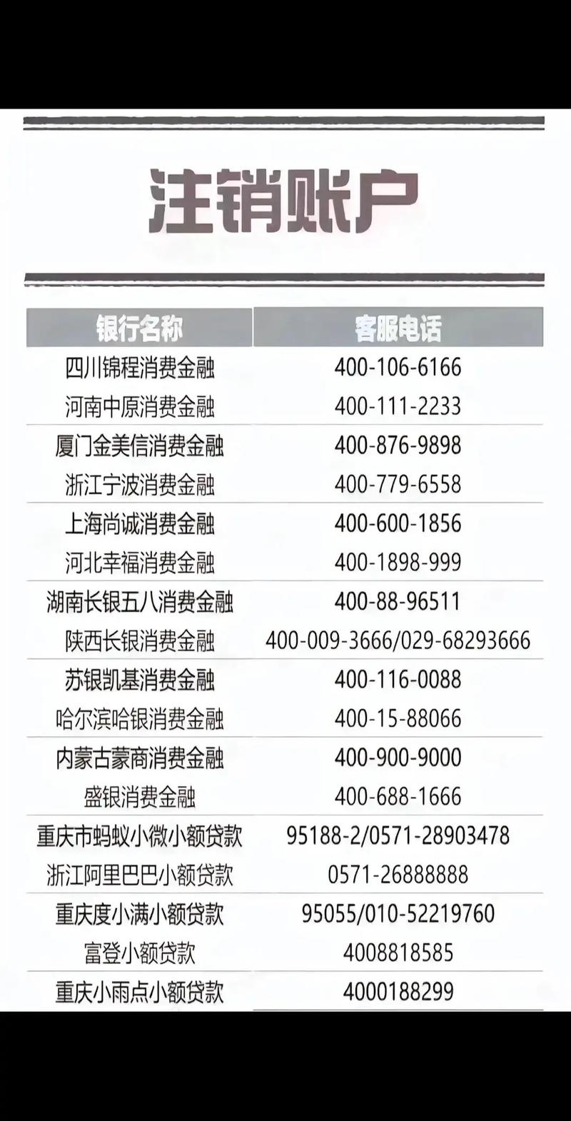 网贷协商还款电话